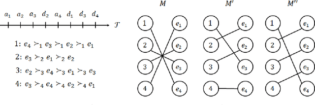 Figure 3 for Online Housing Market