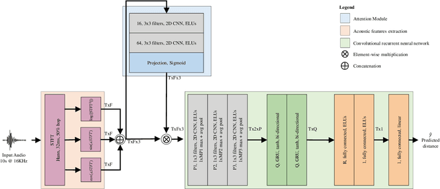 Figure 1 for Speaker Distance Estimation in Enclosures from Single-Channel Audio