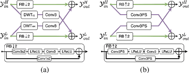 Figure 1 for Frequency-aware Learned Image Compression for Quality Scalability