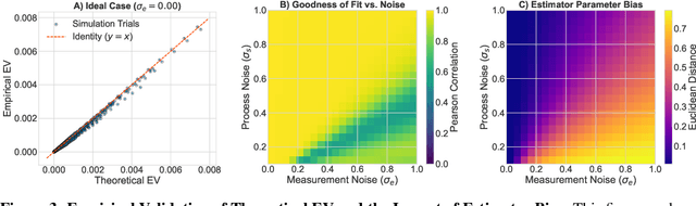 Figure 4 for Epistemic Error Decomposition for Multi-step Time Series Forecasting: Rethinking Bias-Variance in Recursive and Direct Strategies