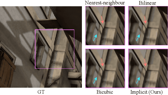 Figure 1 for An Implicit Alignment for Video Super-Resolution