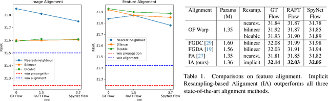 Figure 2 for An Implicit Alignment for Video Super-Resolution