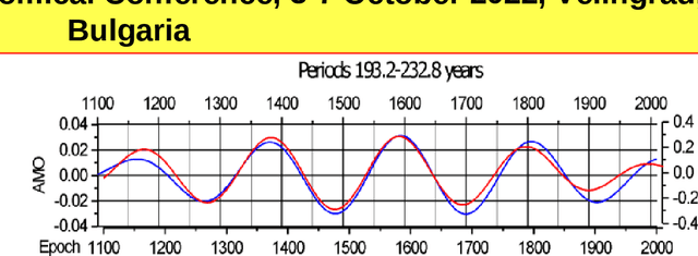 Figure 1 for Wavelet Coherence Of Total Solar Irradiance and Atlantic Climate