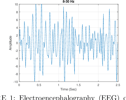 Figure 1 for Motor Imagery Classification Using Feature Fusion of Spatially Weighted Electroencephalography