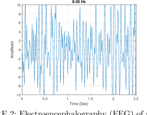 Figure 3 for Motor Imagery Classification Using Feature Fusion of Spatially Weighted Electroencephalography