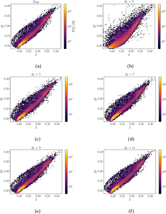 Figure 3 for Data-driven low-dimensional dynamic model of Kolmogorov flow