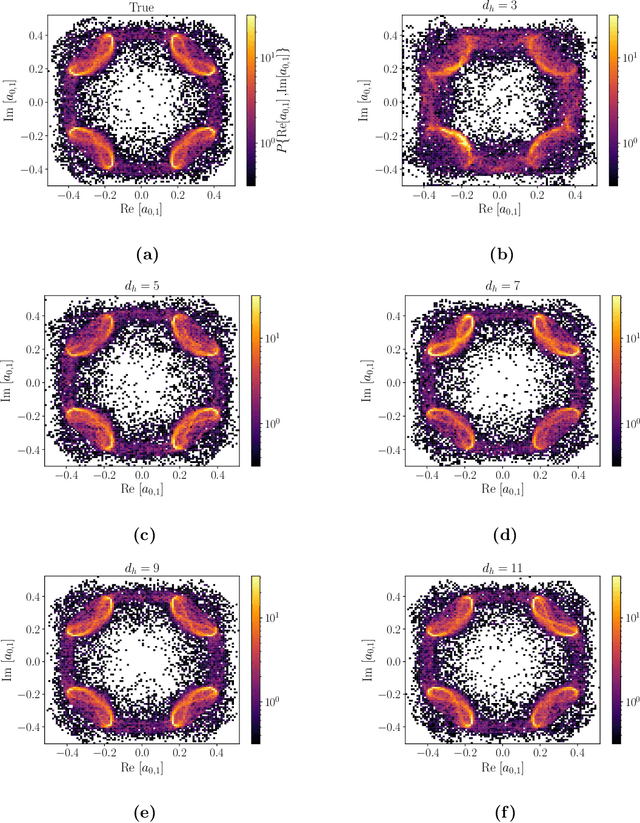 Figure 4 for Data-driven low-dimensional dynamic model of Kolmogorov flow