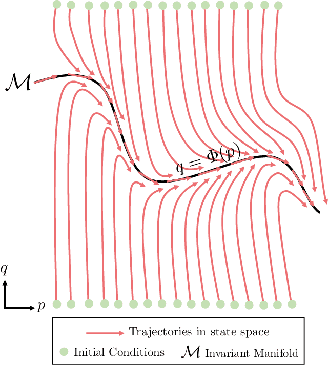 Figure 1 for Data-driven low-dimensional dynamic model of Kolmogorov flow