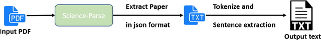 Figure 3 for MatSciRE: Leveraging Pointer Networks to Automate Entity and Relation Extraction for Material Science Knowledge-base Construction