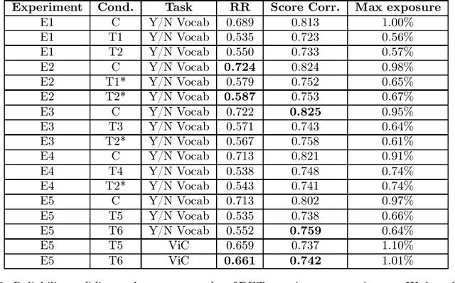 Figure 2 for BanditCAT and AutoIRT: Machine Learning Approaches to Computerized Adaptive Testing and Item Calibration