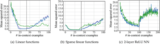Figure 1 for Learning Task Representations from In-Context Learning