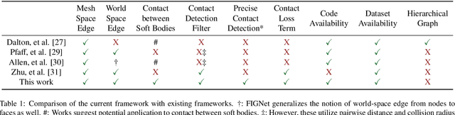 Figure 1 for Graph Neural Network Surrogates for Contacting Deformable Bodies with Necessary and Sufficient Contact Detection