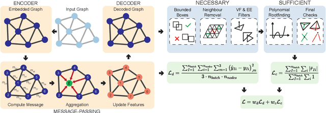 Figure 2 for Graph Neural Network Surrogates for Contacting Deformable Bodies with Necessary and Sufficient Contact Detection