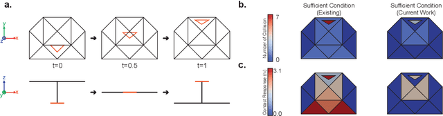 Figure 3 for Graph Neural Network Surrogates for Contacting Deformable Bodies with Necessary and Sufficient Contact Detection