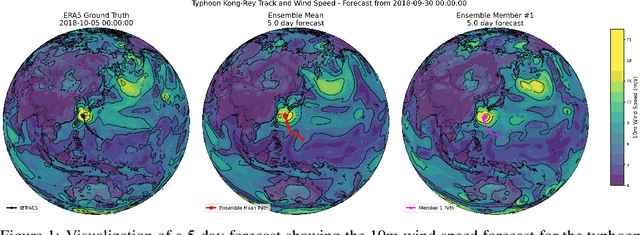 Figure 1 for LaDCast: A Latent Diffusion Model for Medium-Range Ensemble Weather Forecasting