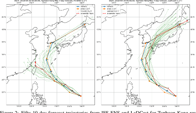 Figure 3 for LaDCast: A Latent Diffusion Model for Medium-Range Ensemble Weather Forecasting