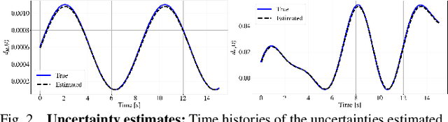 Figure 2 for Enhancing Sample Efficiency and Uncertainty Compensation in Learning-based Model Predictive Control for Aerial Robots
