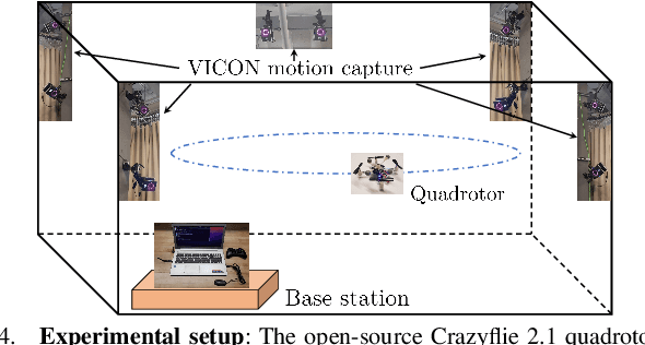 Figure 4 for Enhancing Sample Efficiency and Uncertainty Compensation in Learning-based Model Predictive Control for Aerial Robots