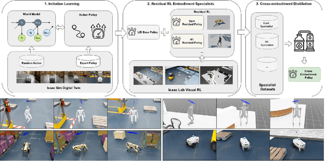 Figure 1 for COMPASS: Cross-embodiment Mobility Policy via Residual RL and Skill Synthesis