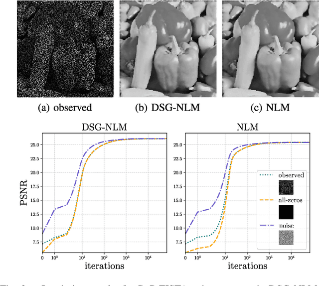 Figure 2 for On the Strong Convexity of PnP Regularization Using Linear Denoisers