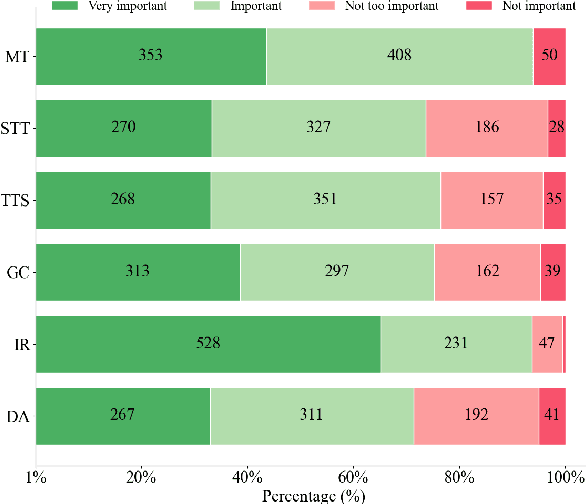 Figure 3 for What Do Indonesians Really Need from Language Technology? A Nationwide Survey