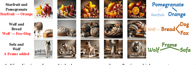 Figure 4 for Saying the Unsaid: Revealing the Hidden Language of Multimodal Systems Through Telephone Games