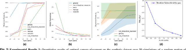 Figure 2 for OASIS: Optimal Arrangements for Sensing in SLAM