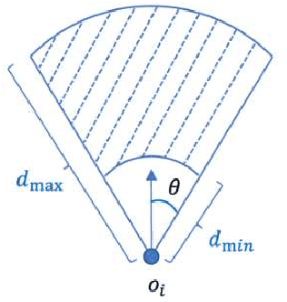 Figure 1 for UAV Path Planning for Object Observation with Quality Constraints: A Dynamic Programming Approach