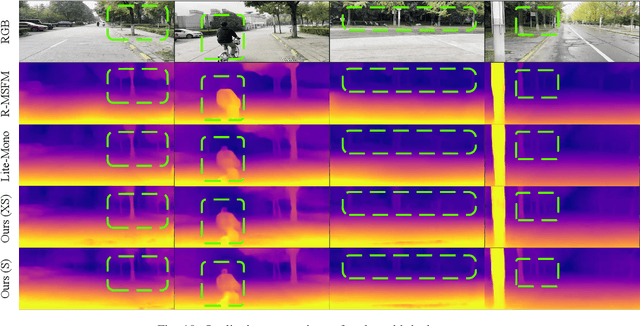Figure 2 for RTS-Mono: A Real-Time Self-Supervised Monocular Depth Estimation Method for Real-World Deployment