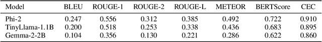 Figure 1 for Causal Distillation: Transferring Structured Explanations from Large to Compact Language Models