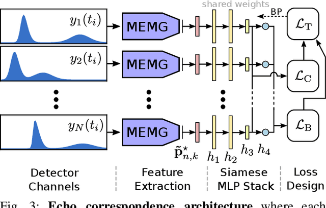 Figure 3 for 3-Dimensional Sonic Phase-invariant Echo Localization