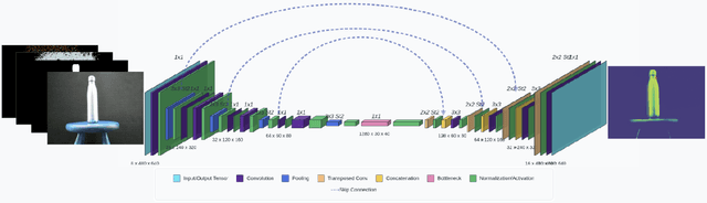 Figure 4 for Optimizing Grasping in Legged Robots: A Deep Learning Approach to Loco-Manipulation