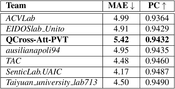 Figure 3 for Lung Infection Severity Prediction Using Transformers with Conditional TransMix Augmentation and Cross-Attention