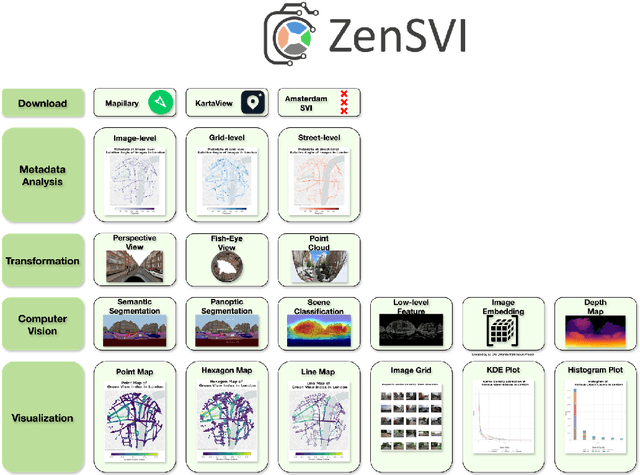 Figure 2 for ZenSVI: An Open-Source Software for the Integrated Acquisition, Processing and Analysis of Street View Imagery Towards Scalable Urban Science