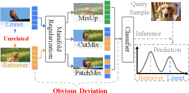 Figure 1 for Boosting Few-Shot Learning via Attentive Feature Regularization