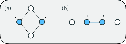 Figure 3 for Self-Attention in Colors: Another Take on Encoding Graph Structure in Transformers