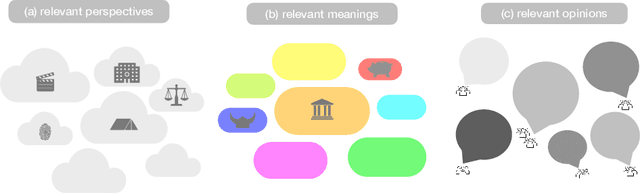 Figure 1 for Search Plurality