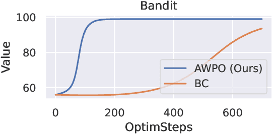 Figure 1 for Efficient Multi-agent Reinforcement Learning by Planning