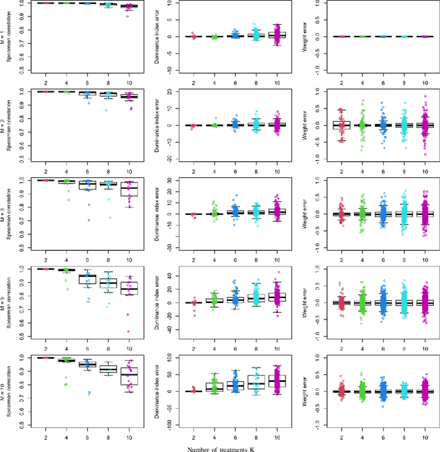 Figure 1 for Ranking of Multi-Response Experiment Treatments