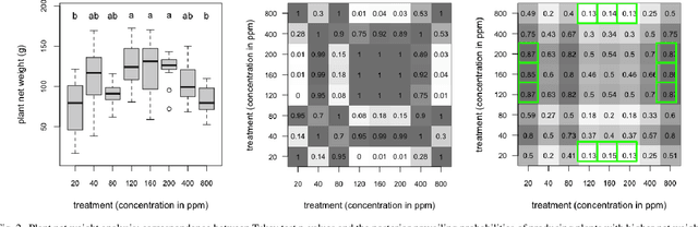 Figure 2 for Ranking of Multi-Response Experiment Treatments