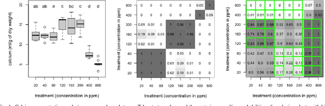 Figure 4 for Ranking of Multi-Response Experiment Treatments