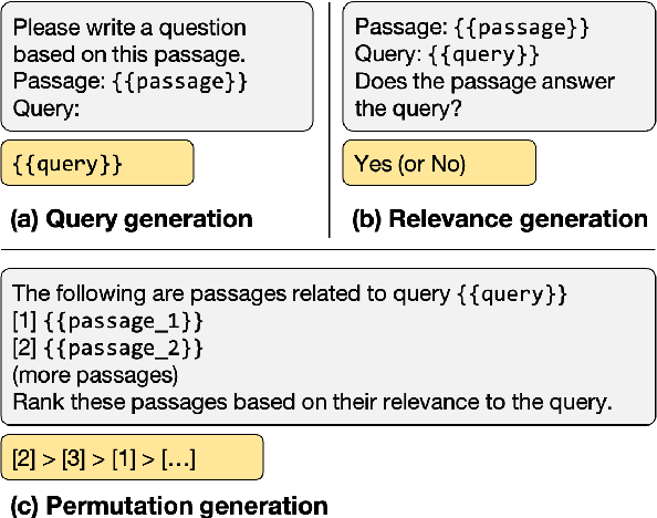 Figure 3 for Is ChatGPT Good at Search? Investigating Large Language Models as Re-Ranking Agent