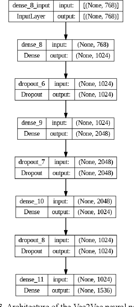 Figure 3 for Vec2Vec: A Compact Neural Network Approach for Transforming Text Embeddings with High Fidelity