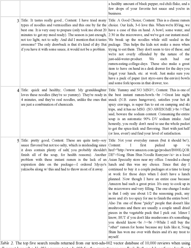 Figure 2 for Vec2Vec: A Compact Neural Network Approach for Transforming Text Embeddings with High Fidelity