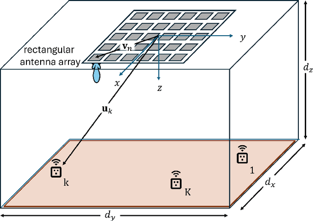 Figure 4 for Wireless Energy Transfer Beamforming Optimization for Intelligent Transmitting Surface