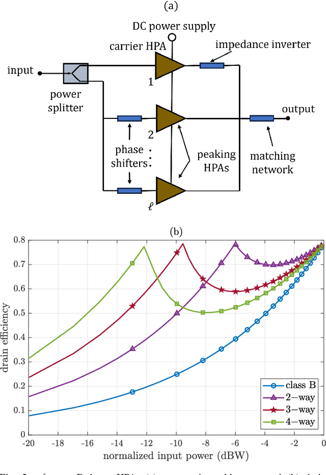 Figure 2 for Wireless Energy Transfer Beamforming Optimization for Intelligent Transmitting Surface