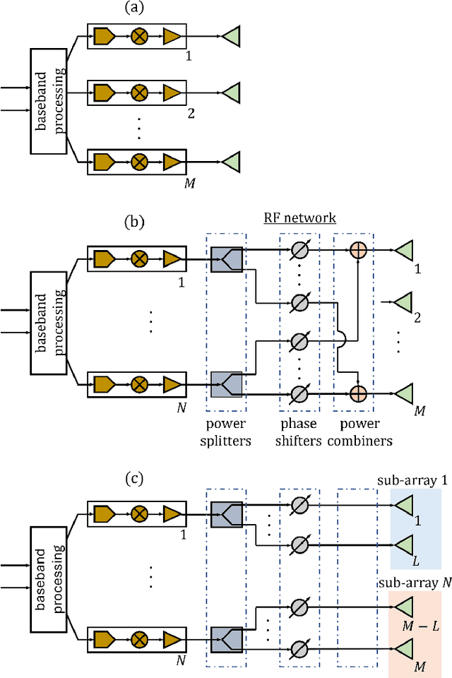Figure 3 for Wireless Energy Transfer Beamforming Optimization for Intelligent Transmitting Surface