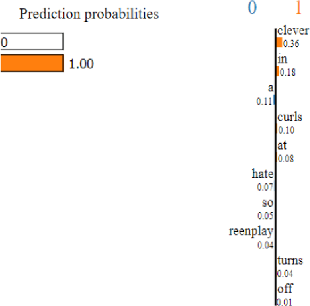 Figure 3 for Analyzing the Impact of Adversarial Examples on Explainable Machine Learning