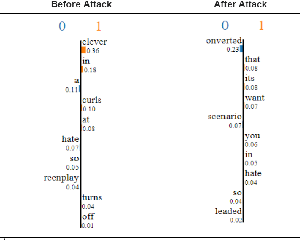Figure 4 for Analyzing the Impact of Adversarial Examples on Explainable Machine Learning