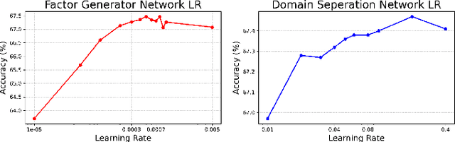 Figure 4 for Progressive Conditioned Scale-Shift Recalibration of Self-Attention for Online Test-time Adaptation